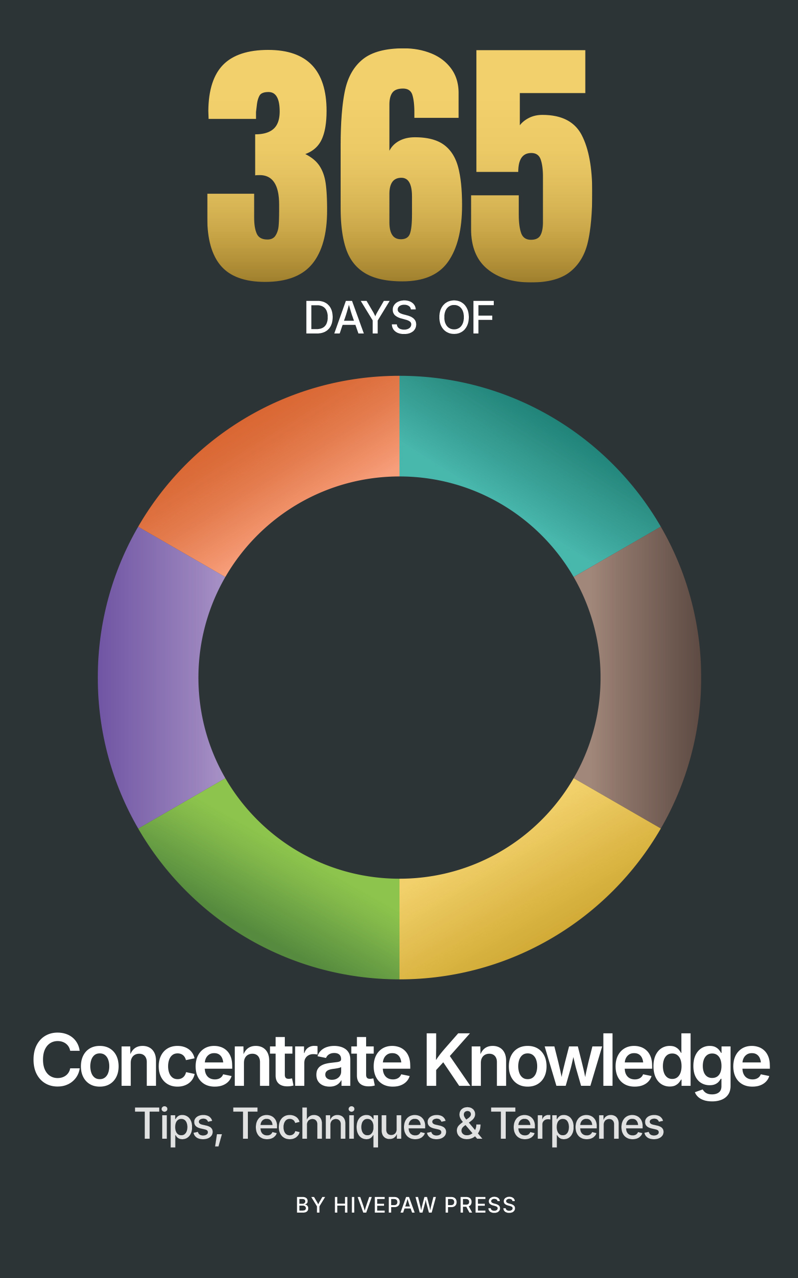 365 Days of Concentrate Knowledge